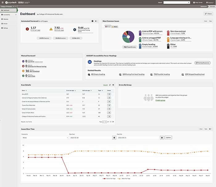 Pope Tech user dashboard showing site errors displayed in numbers and pie graphs