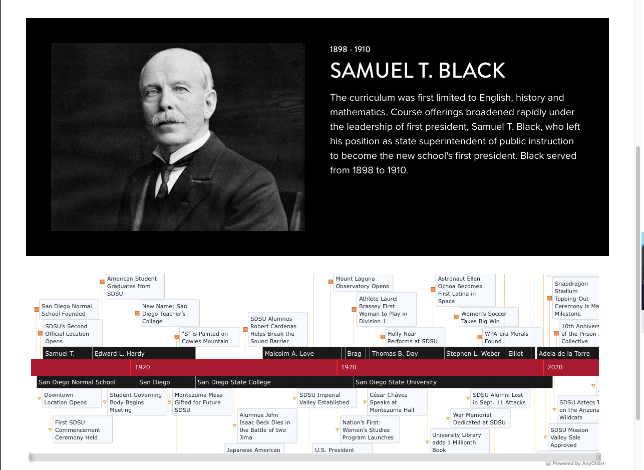 Timeline component from 125th anniversary site