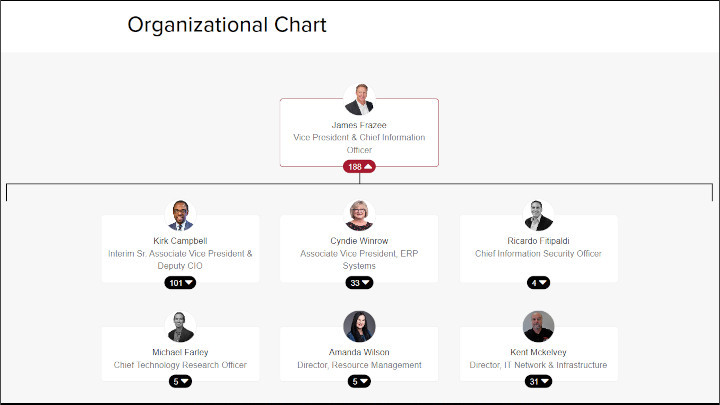 Sample org chart